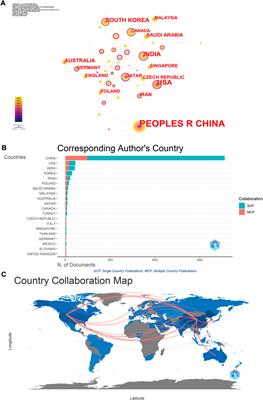 MXene nanomaterials in biomedicine: A bibliometric perspective